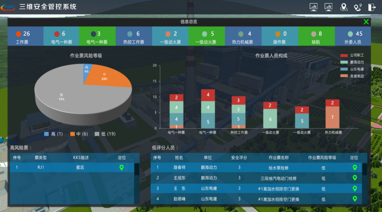 三維可視化與人員定位助力智慧電廠建設，人員定位如何助力智慧電廠發展.png
